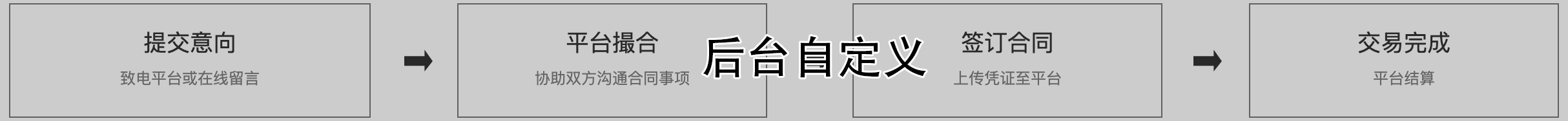 交易流程